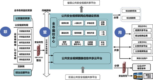 9�f�֡��������á���λһ�wѩ���������w���O����