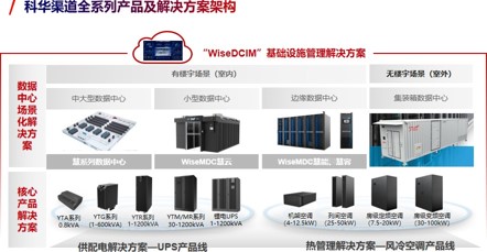 ����l������UPS�Դ����ô�x��UPS�Դ�S�ң��x��UPS�Դ�r(sh��)��(y��ng)ԓע������(xi��ng)��